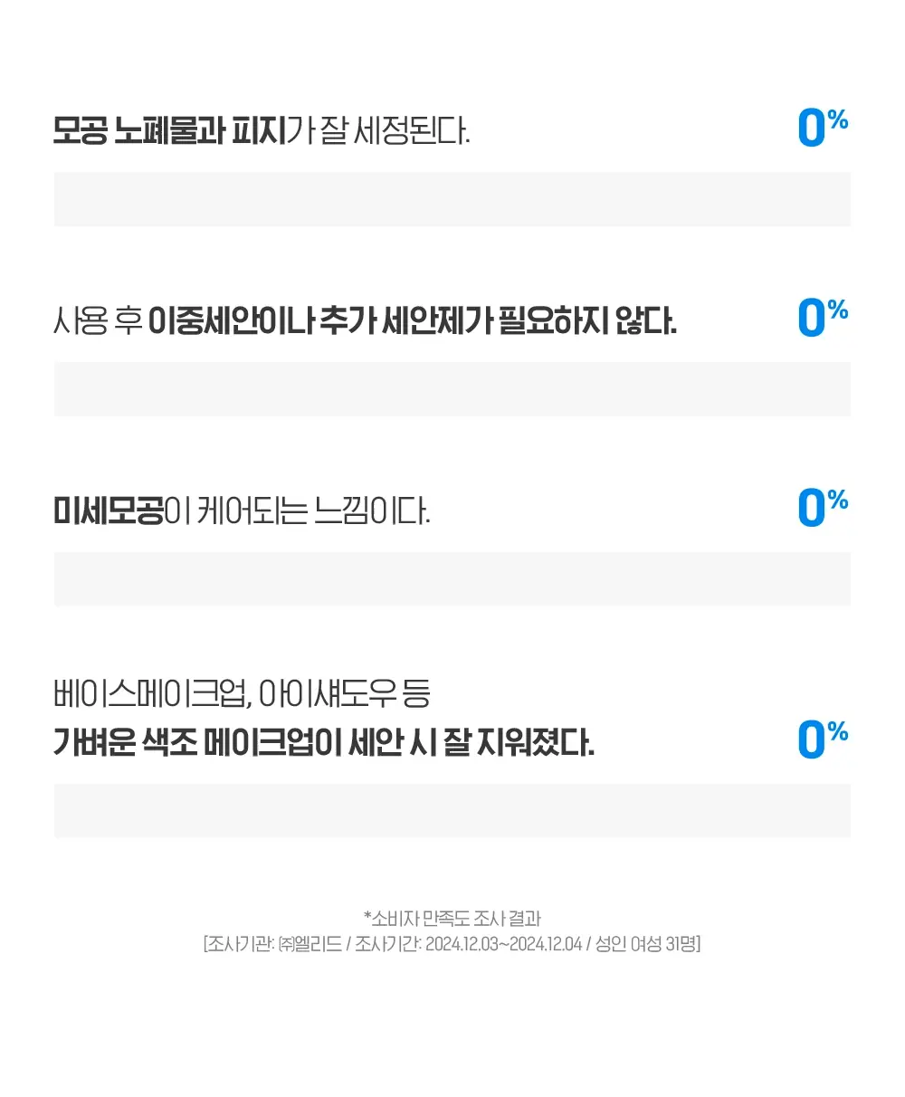 [버블폭탄] 빌리프 모이스춰라이징 밤 소프트 클라우드 클렌저 150ml 기획 (+소프트 클렌징 패드) 상세페이지 14